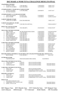 MAW-Final-Scores-2013